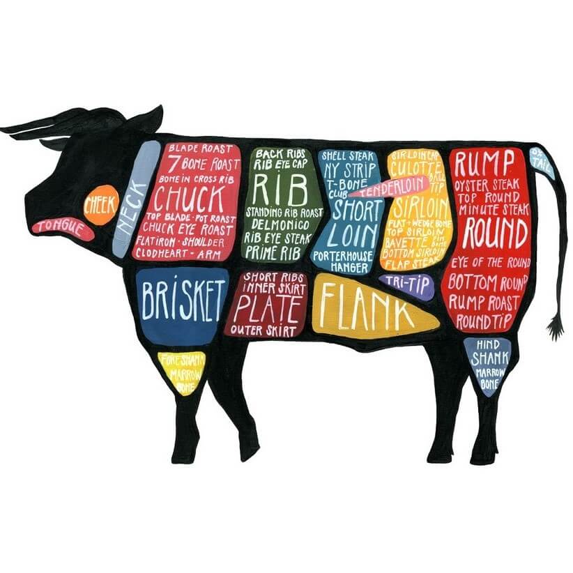 Milly's 101: The Perfect Steak