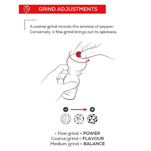 Peugeot Line Mill 18cm Graphite