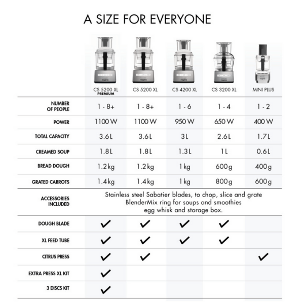 Magimix 4200XL Food Processor