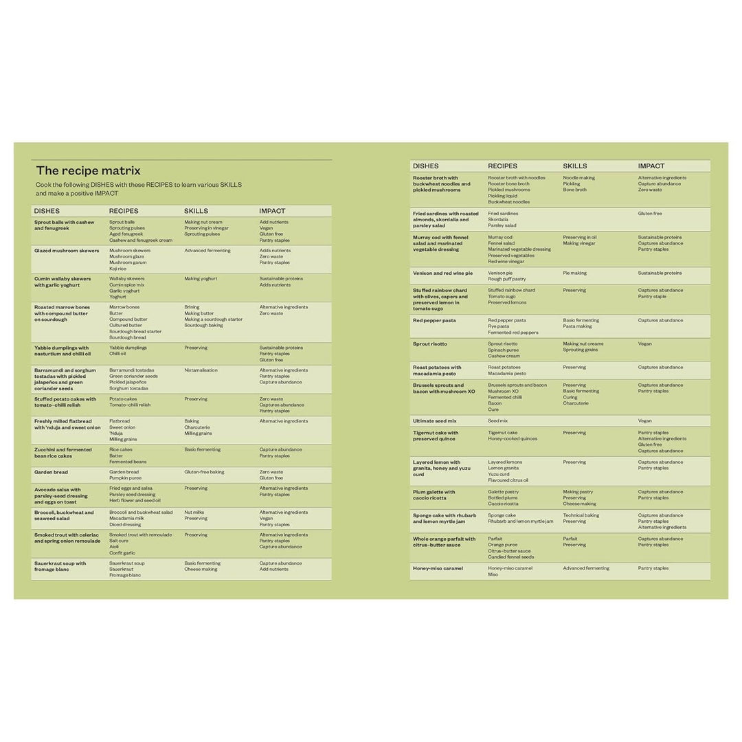 Sustain: Groundbreaking Recipes & Skills