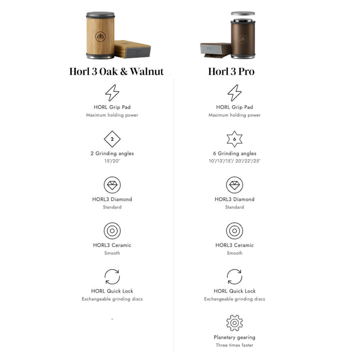 Horl 3 Pro Sharpener