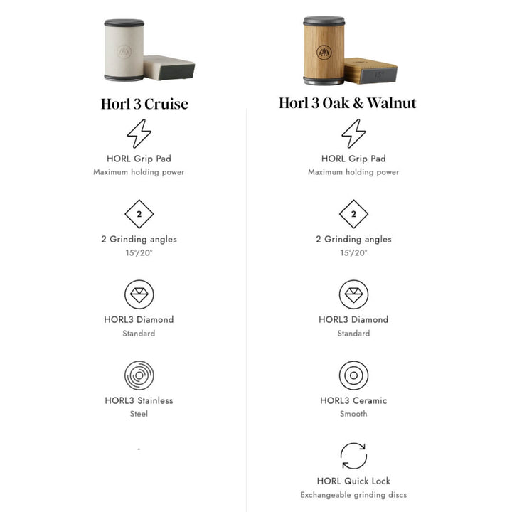 Horl 3 Diamond Coarse