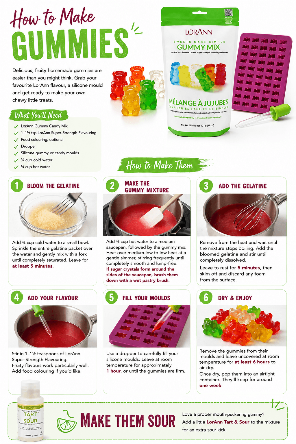 LorAnn Gummy Mix
