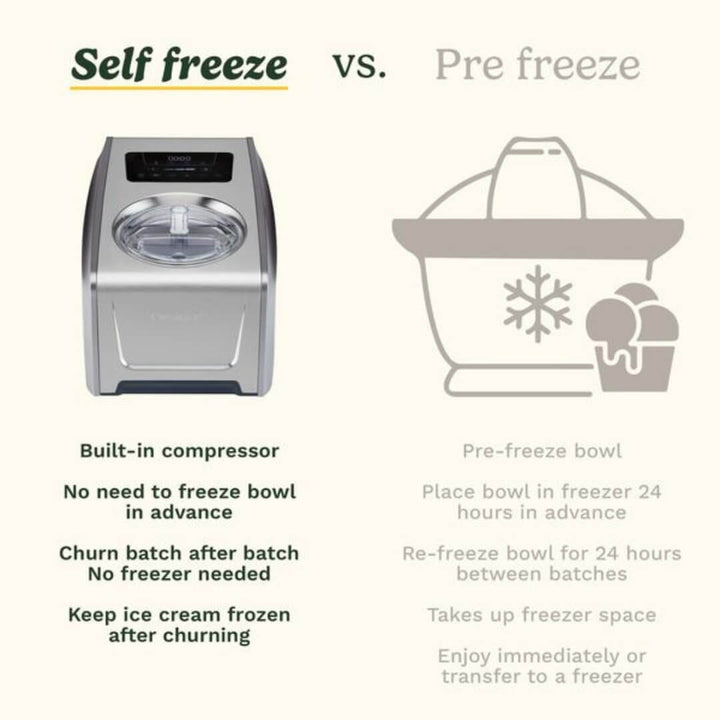 Cuisinart Elite Freeze Ease Pro Ice-Cream & Gelato Maker 1.5L