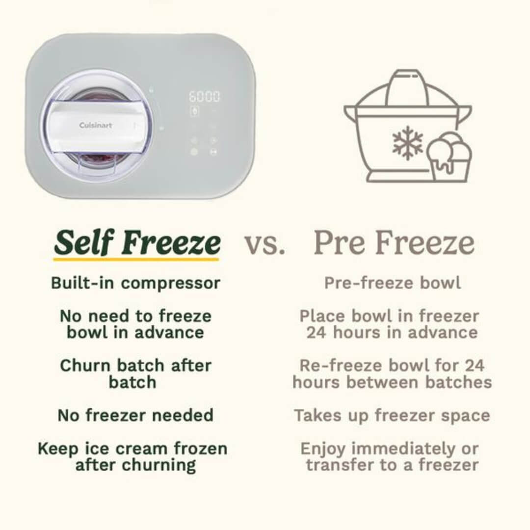 Cuisinart Freeze Ease Ice-Cream & Gelato Maker