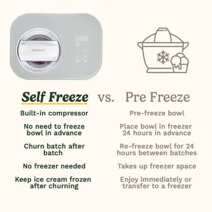 Cuisinart Freeze Ease Ice-Cream & Gelato Maker